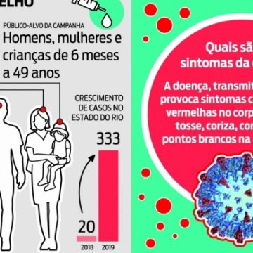 Risco de epidemia de sarampo faz Rio antecipar campanha de vacinação
