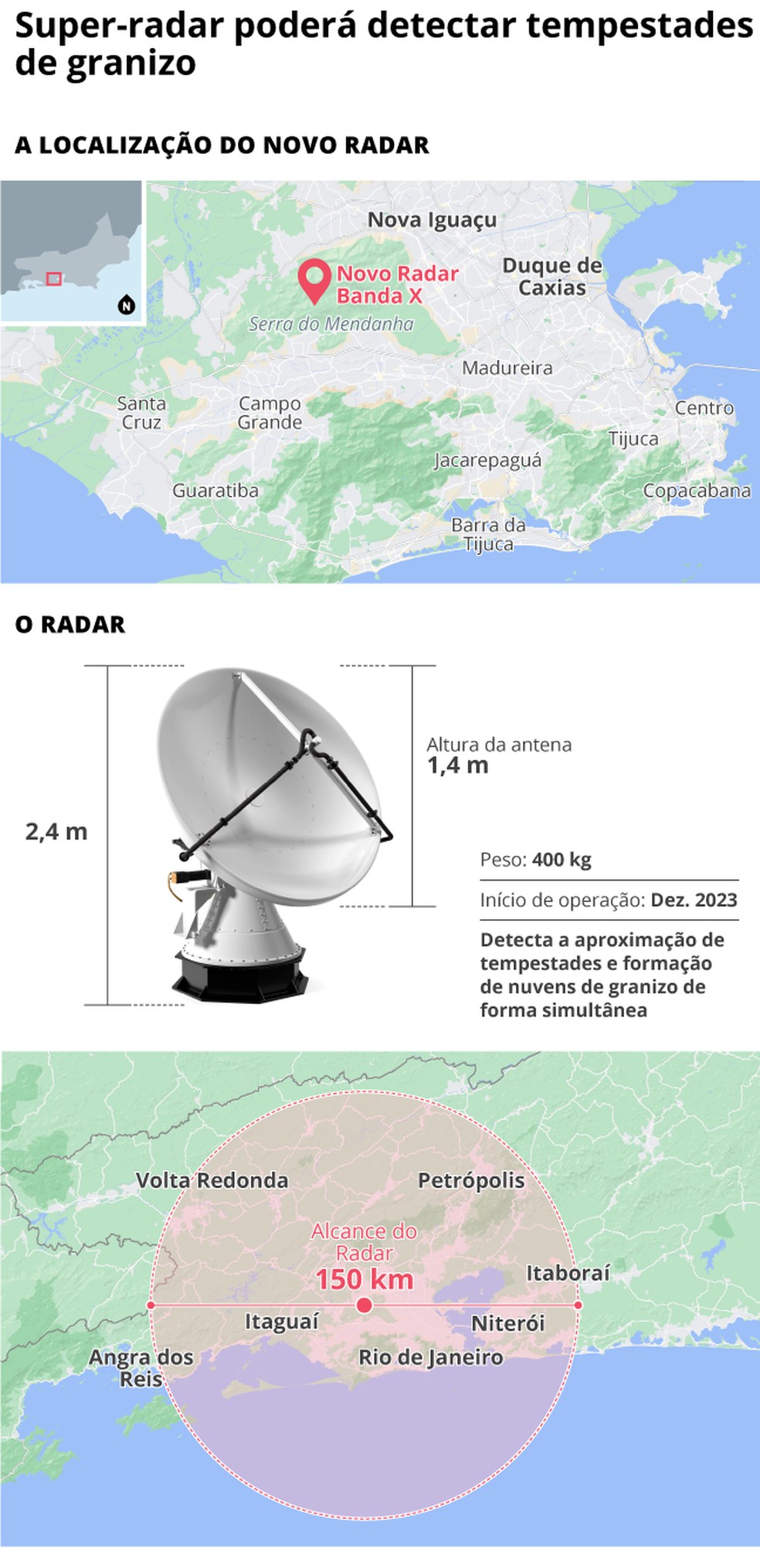 super-radar poderá detectar tempestades de granizo — Foto: Editoria de arte Jornal Extra